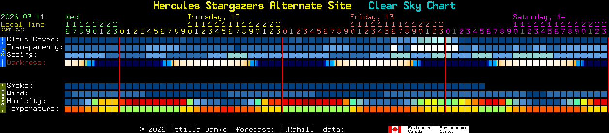 Current forecast for Hercules Stargazers Alternate Site Clear Sky Chart
