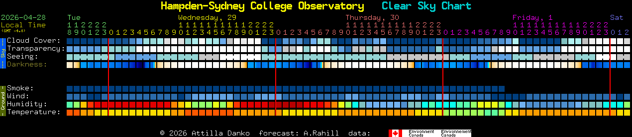 Current forecast for Hampden-Sydney College Observatory Clear Sky Chart