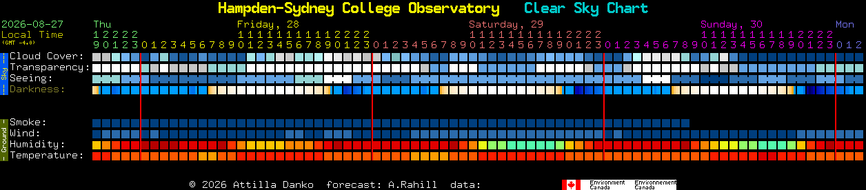 Current forecast for Hampden-Sydney College Observatory Clear Sky Chart