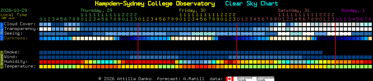 Current forecast for Hampden-Sydney College Observatory Clear Sky Chart