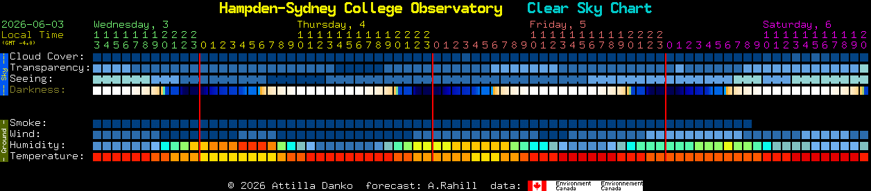 Current forecast for Hampden-Sydney College Observatory Clear Sky Chart