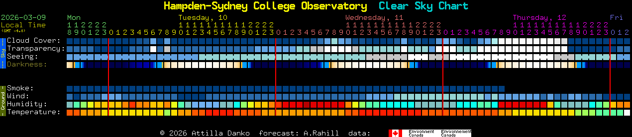 Current forecast for Hampden-Sydney College Observatory Clear Sky Chart