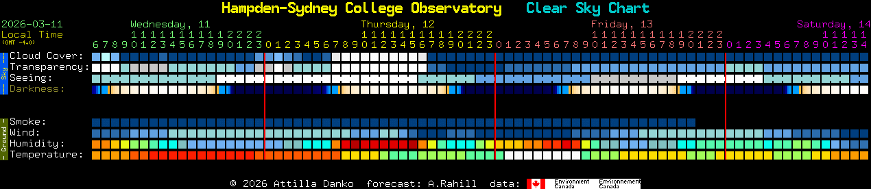 Current forecast for Hampden-Sydney College Observatory Clear Sky Chart