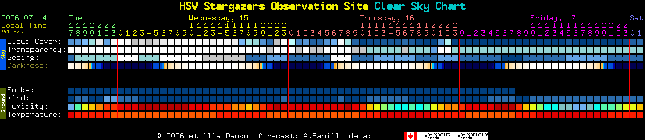 Current forecast for HSV Stargazers Observation Site Clear Sky Chart