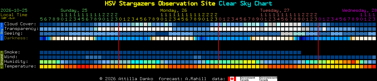 Current forecast for HSV Stargazers Observation Site Clear Sky Chart