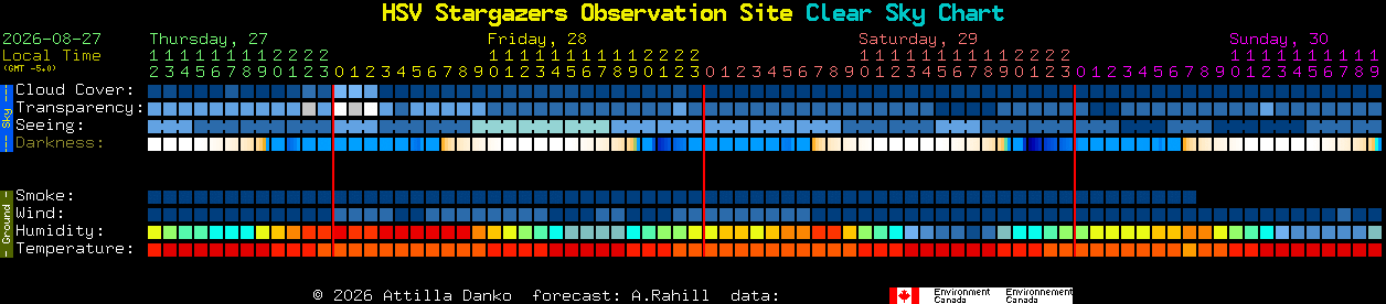 Current forecast for HSV Stargazers Observation Site Clear Sky Chart