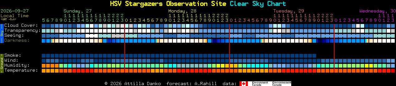 Current forecast for HSV Stargazers Observation Site Clear Sky Chart