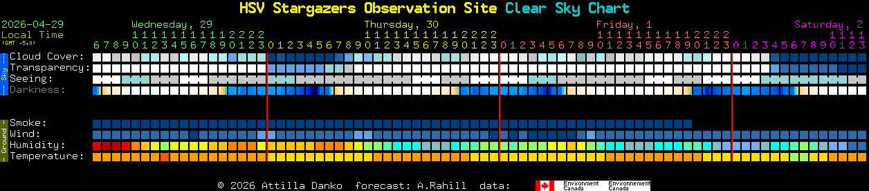 Current forecast for HSV Stargazers Observation Site Clear Sky Chart