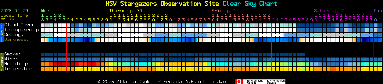 Current forecast for HSV Stargazers Observation Site Clear Sky Chart