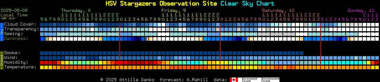 Current forecast for HSV Stargazers Observation Site Clear Sky Chart