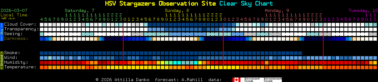Current forecast for HSV Stargazers Observation Site Clear Sky Chart