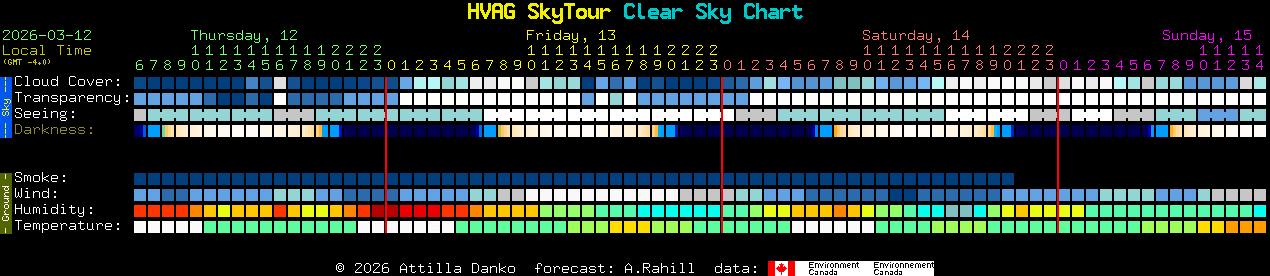Current forecast for HVAG SkyTour Clear Sky Chart
