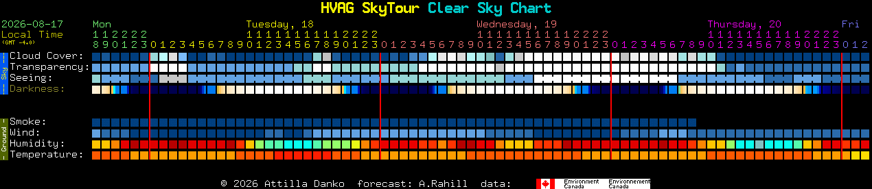 Current forecast for HVAG SkyTour Clear Sky Chart