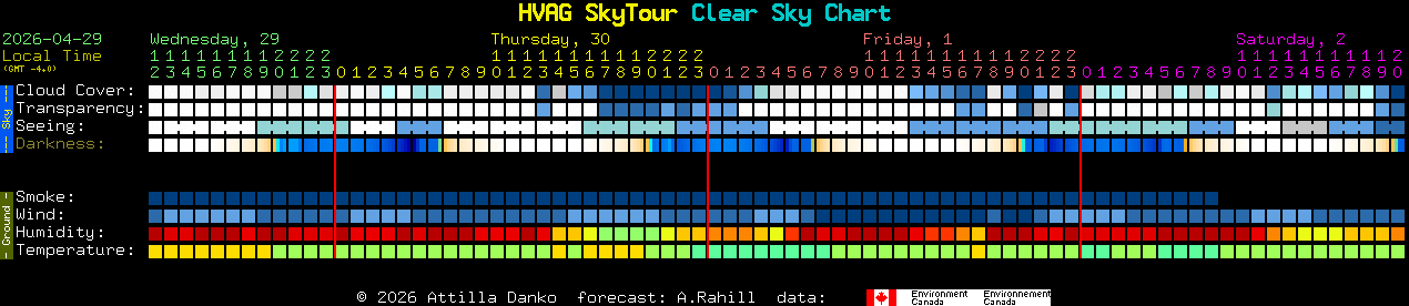 Current forecast for HVAG SkyTour Clear Sky Chart
