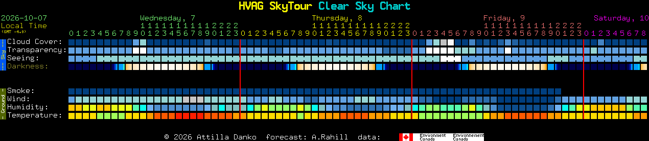 Current forecast for HVAG SkyTour Clear Sky Chart