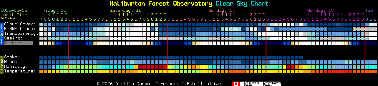 Current forecast for Haliburton Forest Observatory Clear Sky Chart