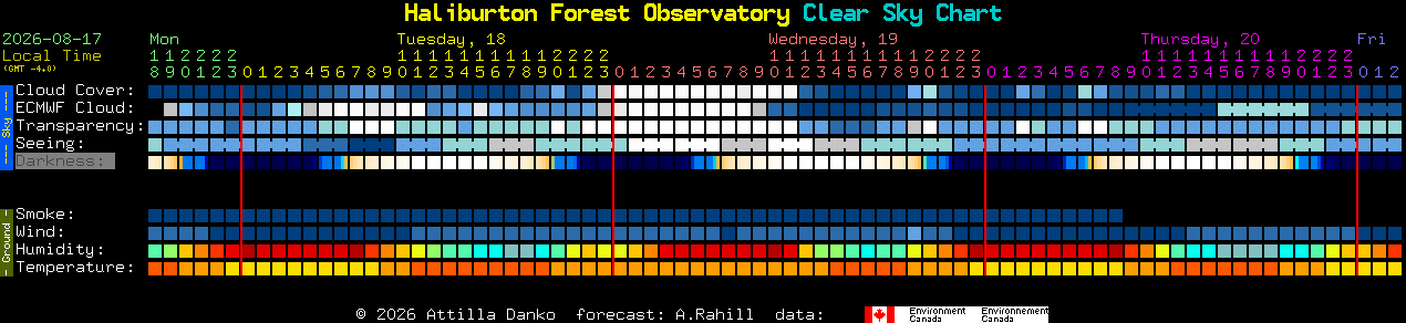 Current forecast for Haliburton Forest Observatory Clear Sky Chart
