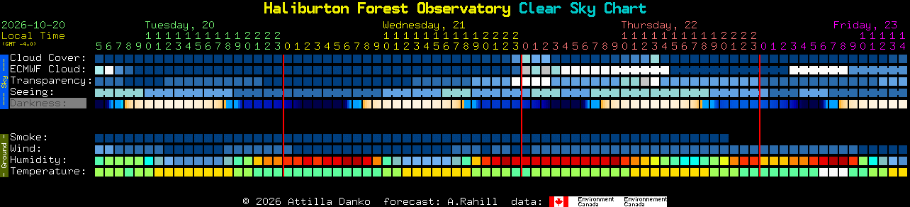 Current forecast for Haliburton Forest Observatory Clear Sky Chart