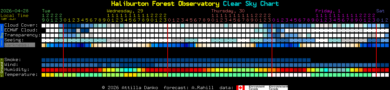 Current forecast for Haliburton Forest Observatory Clear Sky Chart