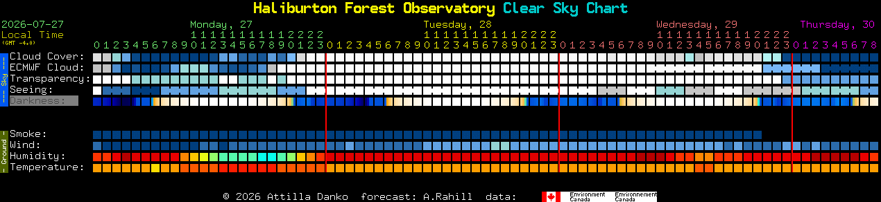 Current forecast for Haliburton Forest Observatory Clear Sky Chart