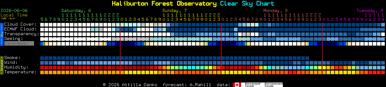 Current forecast for Haliburton Forest Observatory Clear Sky Chart