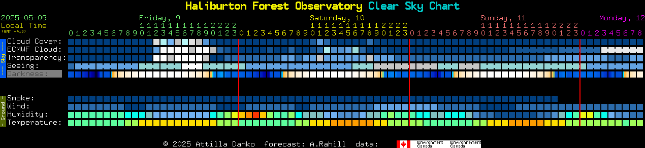 Current forecast for Haliburton Forest Observatory Clear Sky Chart