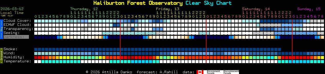 Current forecast for Haliburton Forest Observatory Clear Sky Chart