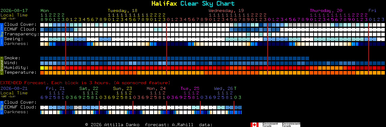 Current forecast for Halifax Clear Sky Chart