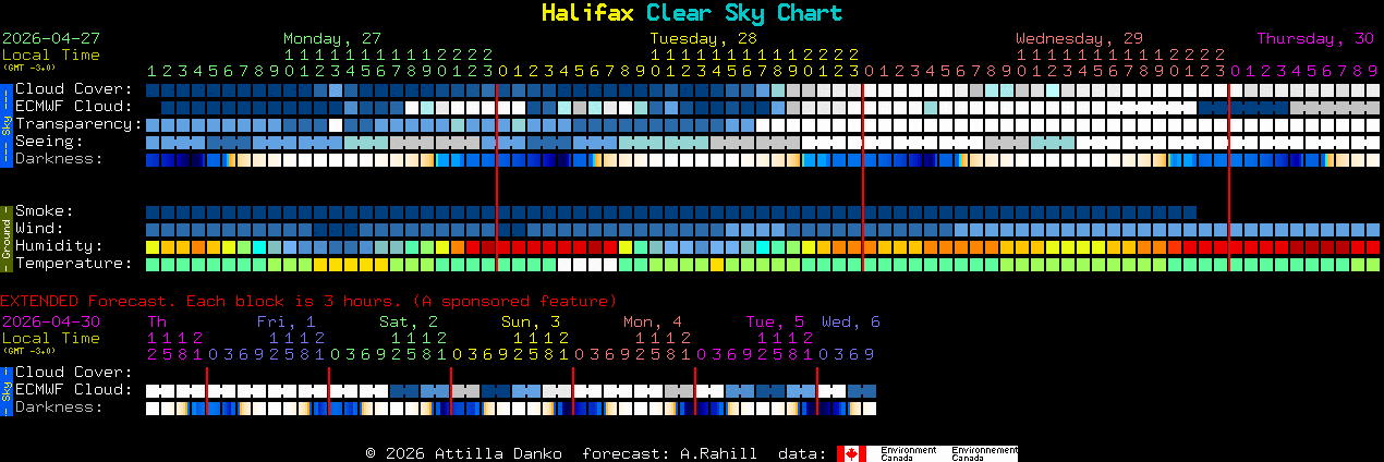 Current forecast for Halifax Clear Sky Chart