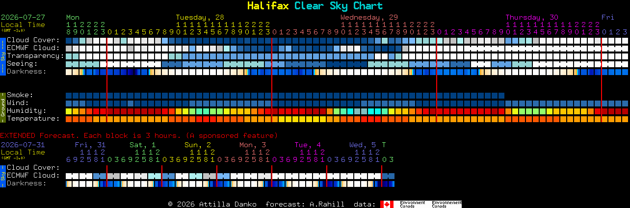 Current forecast for Halifax Clear Sky Chart