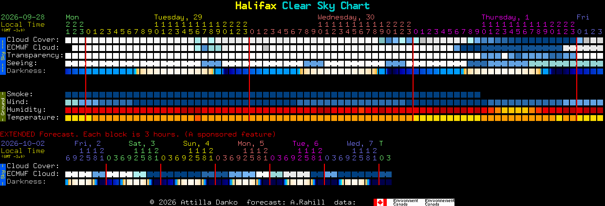 Current forecast for Halifax Clear Sky Chart