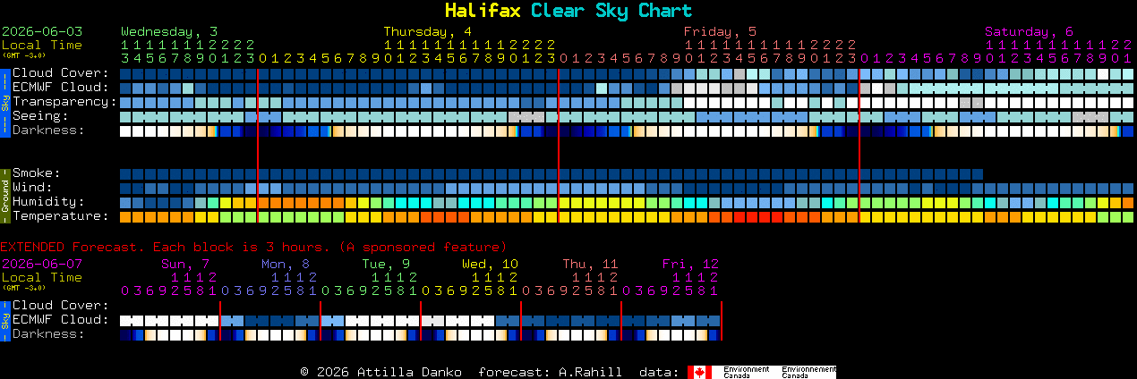 Current forecast for Halifax Clear Sky Chart