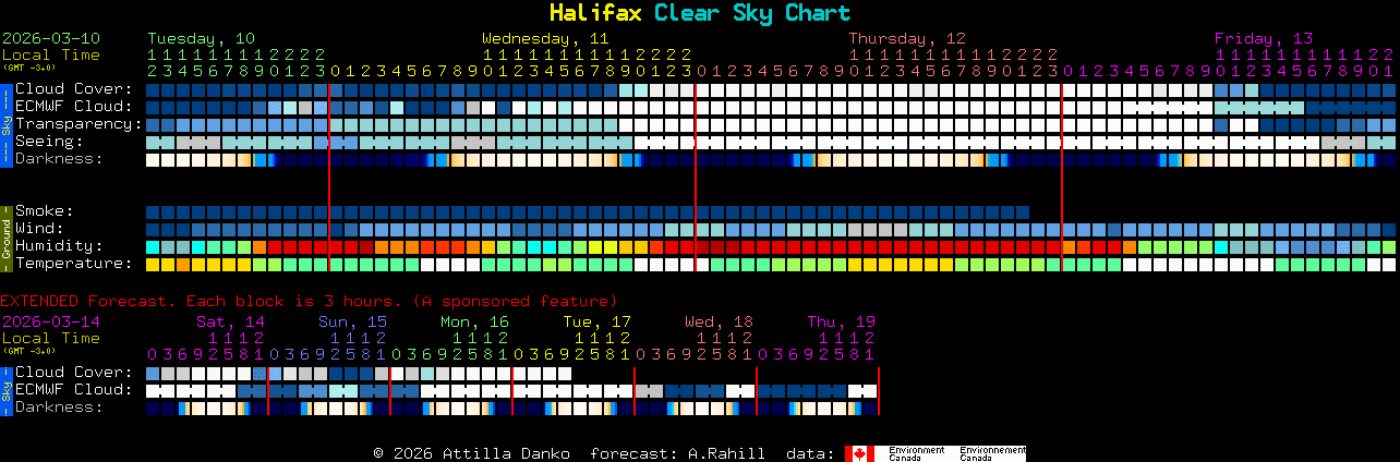 Current forecast for Halifax Clear Sky Chart