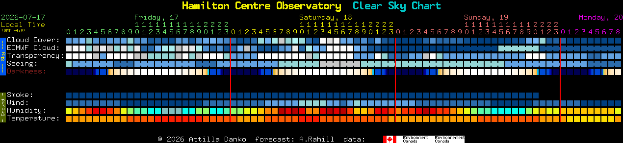 Current forecast for Hamilton Centre Observatory Clear Sky Chart