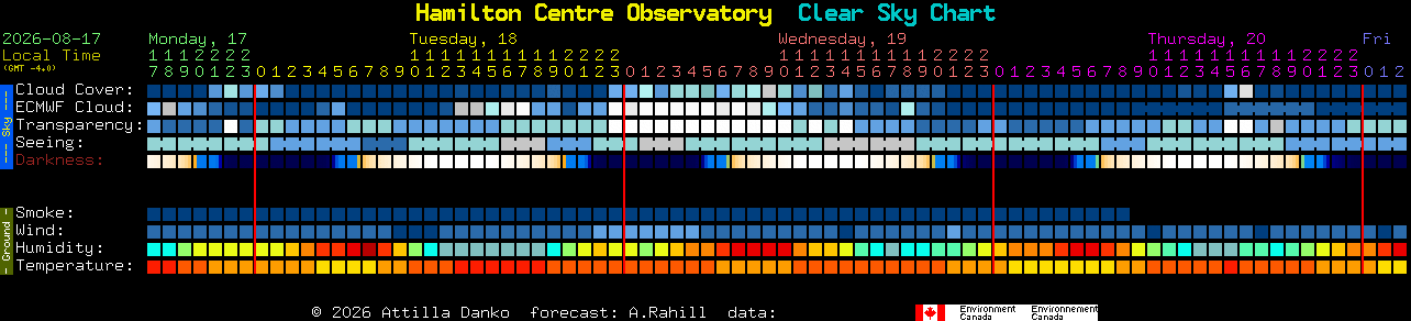 Current forecast for Hamilton Centre Observatory Clear Sky Chart