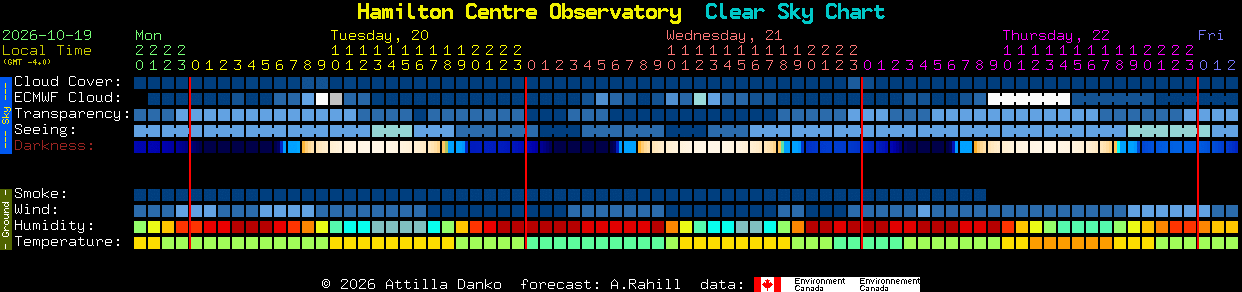 Current forecast for Hamilton Centre Observatory Clear Sky Chart