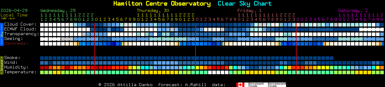 Current forecast for Hamilton Centre Observatory Clear Sky Chart
