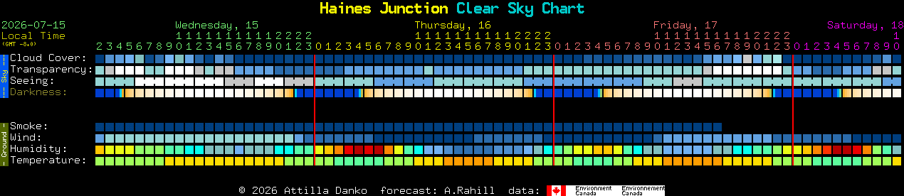 Current forecast for Haines Junction Clear Sky Chart