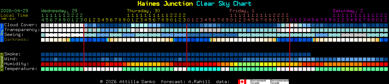 Current forecast for Haines Junction Clear Sky Chart