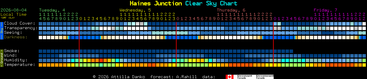 Current forecast for Haines Junction Clear Sky Chart