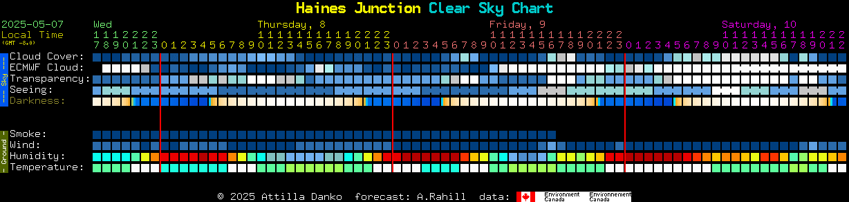 Current forecast for Haines Junction Clear Sky Chart