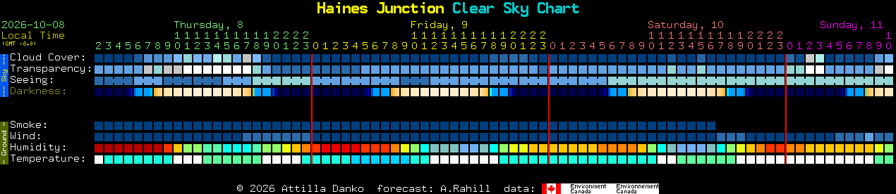 Current forecast for Haines Junction Clear Sky Chart