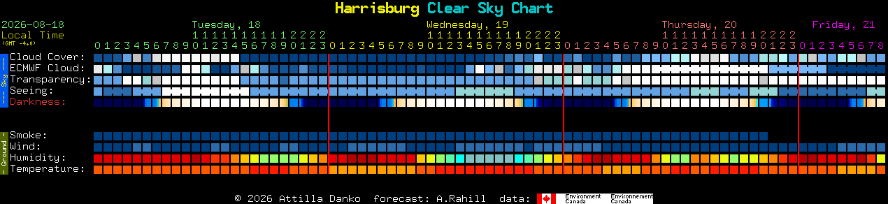 Current forecast for Harrisburg Clear Sky Chart