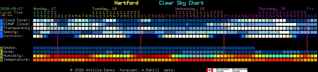 Current forecast for Hartford Clear Sky Chart