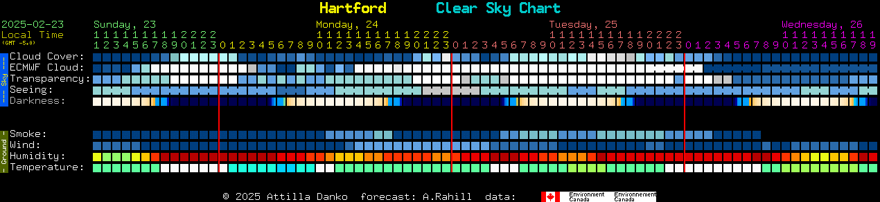 Current forecast for Hartford Clear Sky Chart