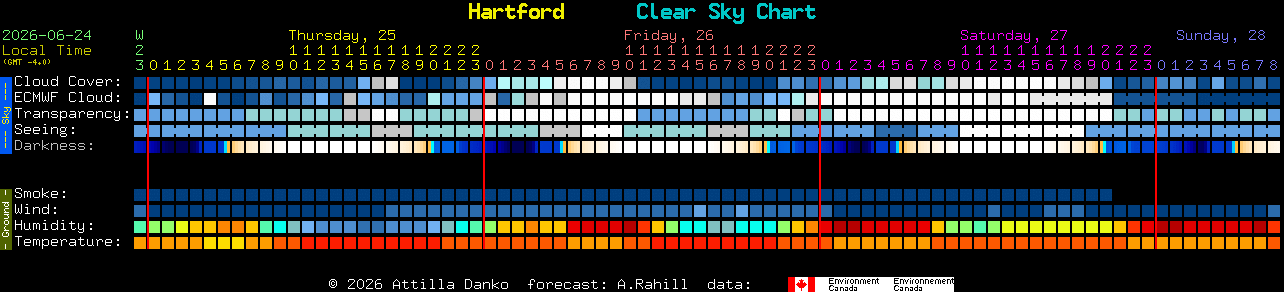 Current forecast for Hartford Clear Sky Chart