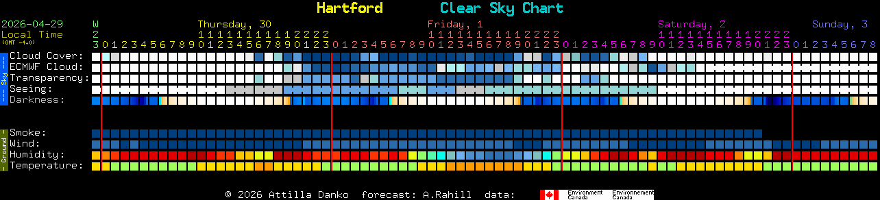 Current forecast for Hartford Clear Sky Chart