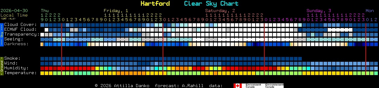Current forecast for Hartford Clear Sky Chart