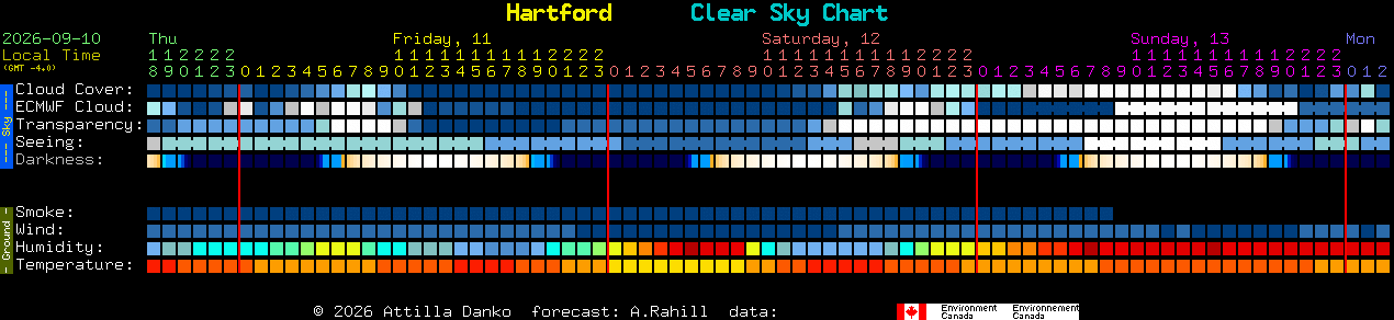 Current forecast for Hartford Clear Sky Chart