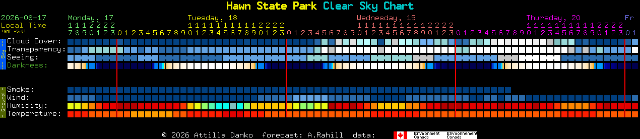 Current forecast for Hawn State Park Clear Sky Chart